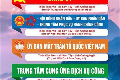 Thông báo trụ sở làm việc xã Sơn Tây